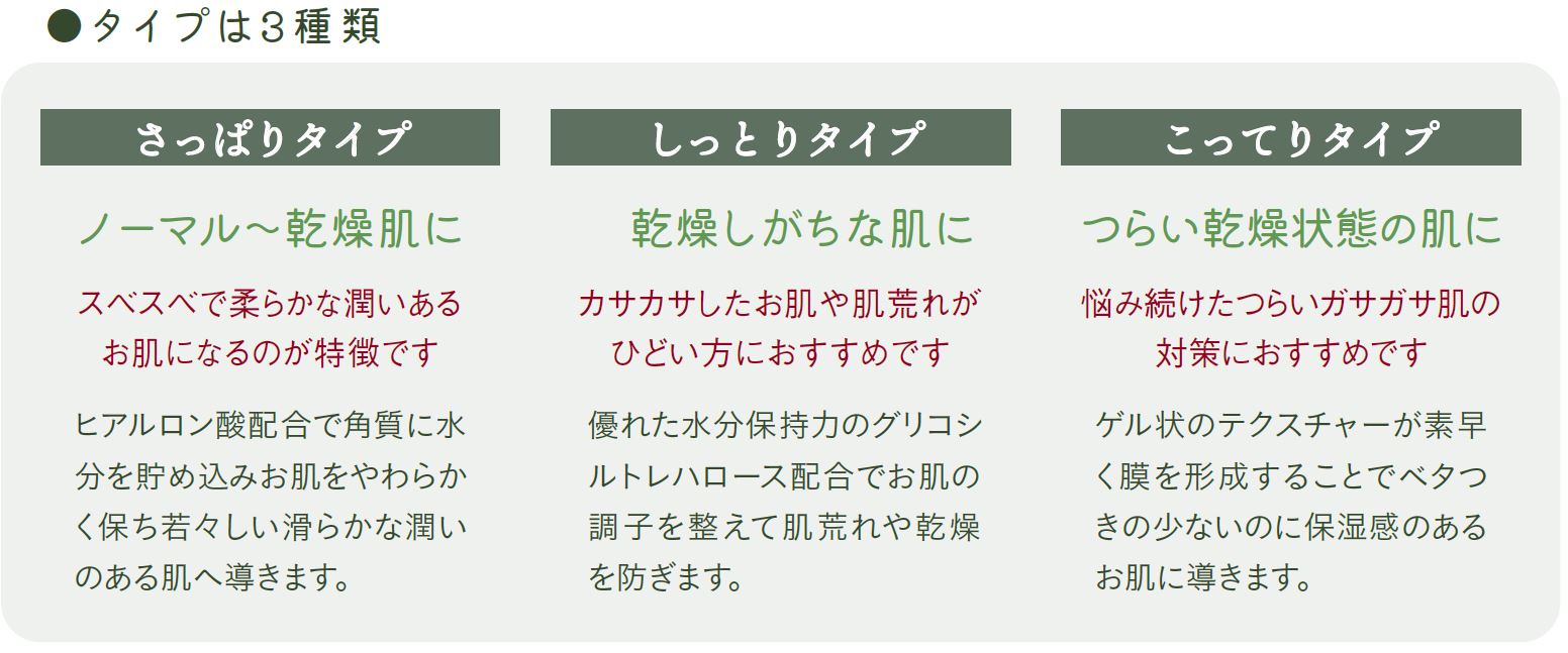 もずの魔法ローション 3つのタイプ
