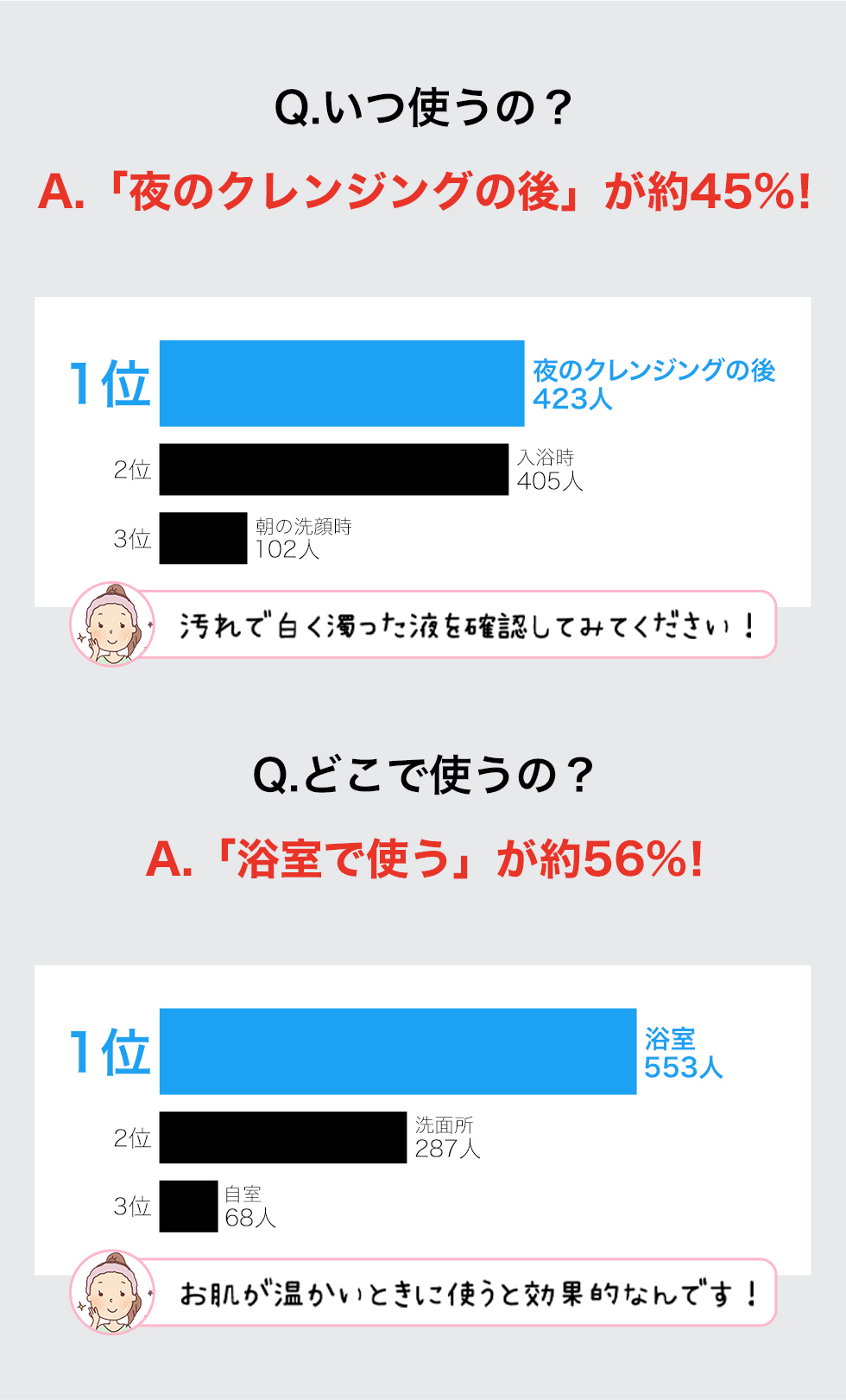 いつ使うの？どこで使うの？