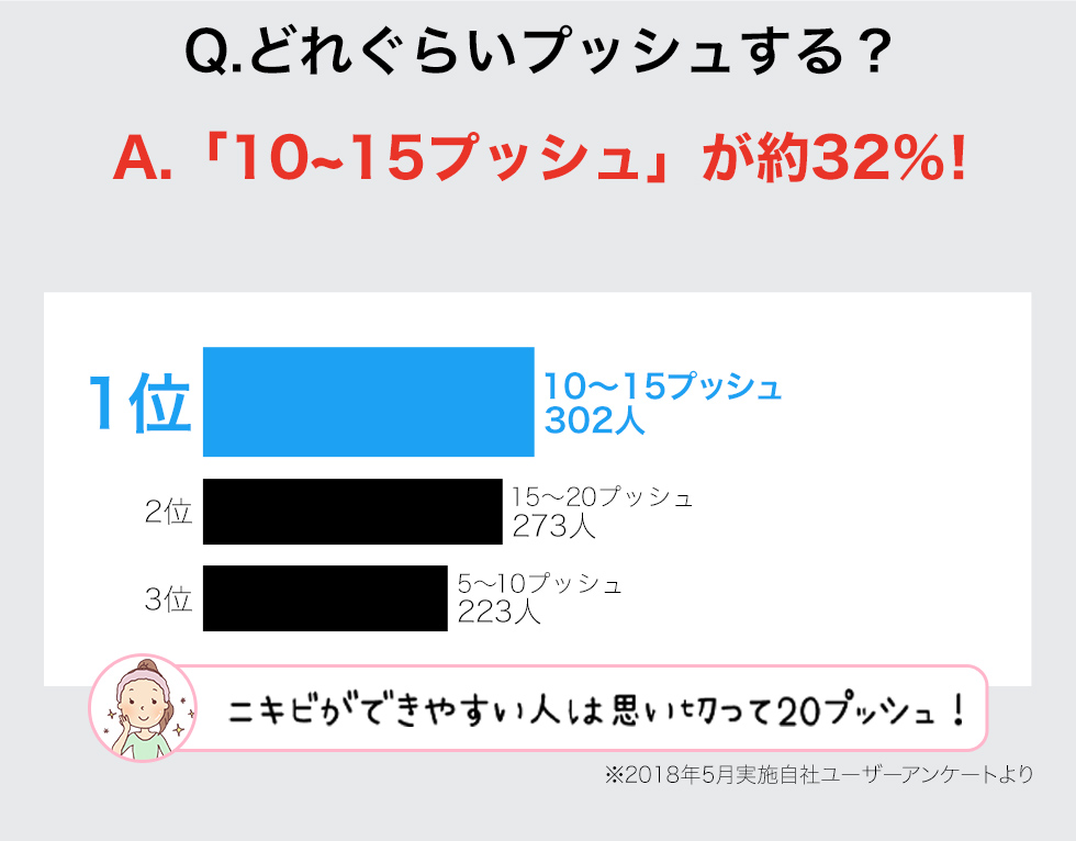 どれぐらいプッシュする？家族と使ってる？