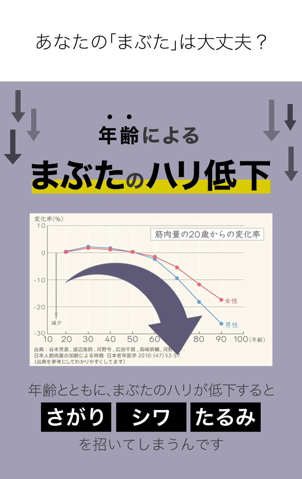 あなたの「まぶた」は大丈夫?
