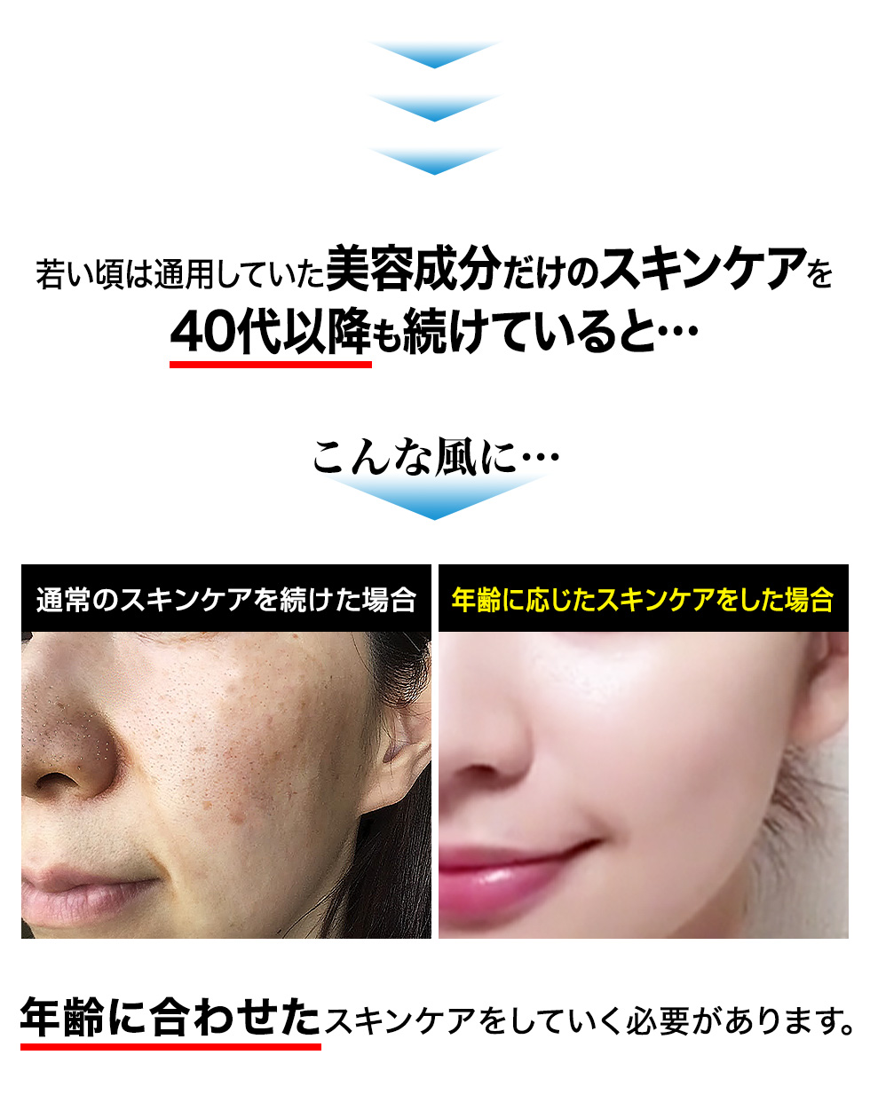 若い頃は通用していた美容成分だけのスキンケアを40代以降も続けていると…