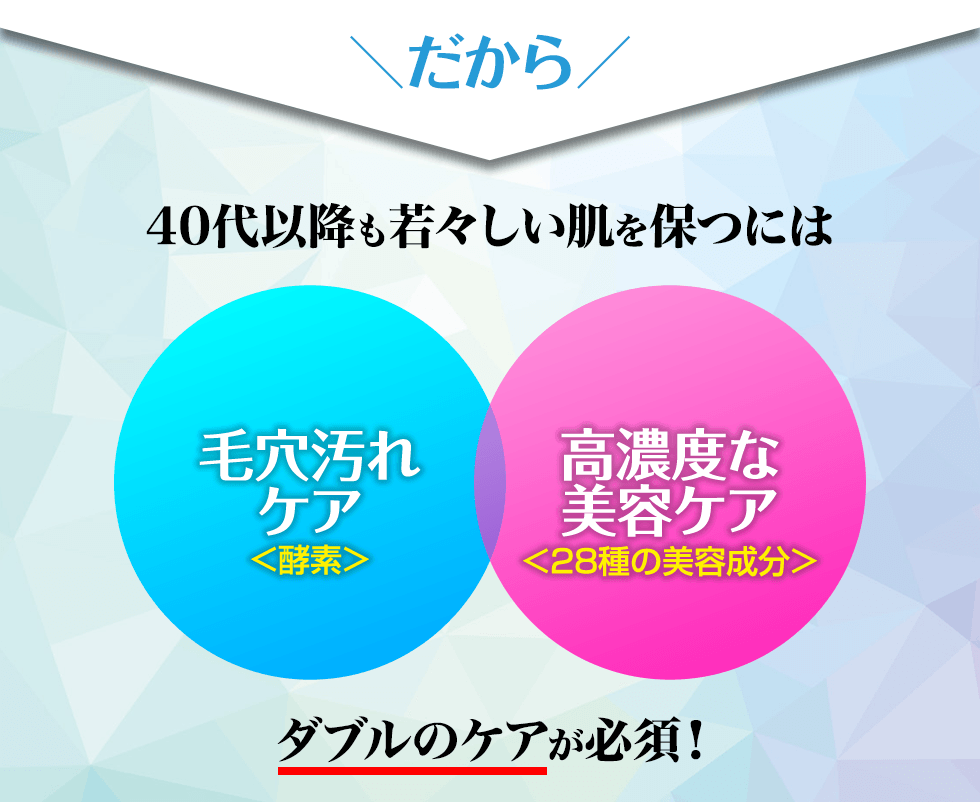 だから、40代以降も若々しい肌を保つには、毛穴汚れケアと高濃度な美容ケア、ダブルのケアが必須!