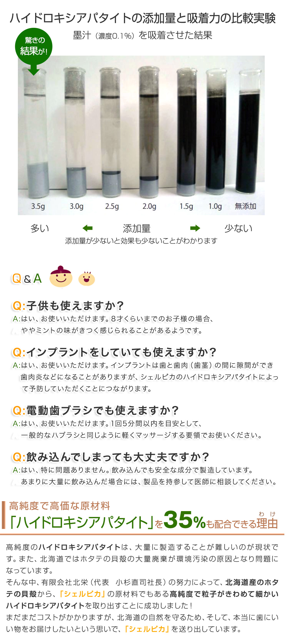 ハイドロキシアパタイトの添加量と吸着力の比較実験