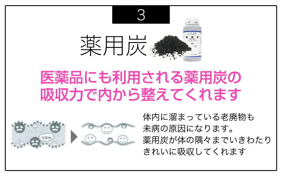 成分