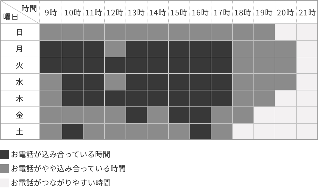 水橋保寿堂フリーダイヤル時間帯表